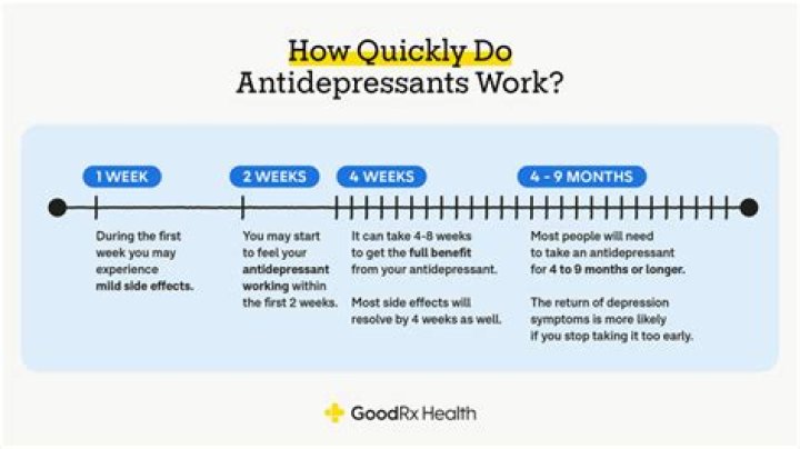 Can antidepressants stop working after years?