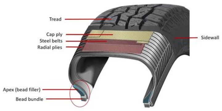 Can the bead of a tire be fixed?