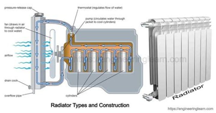 Do you bleed your radiators with the heating on or off?