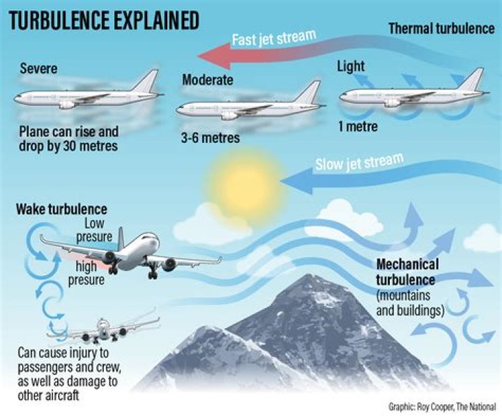 How do you overcome fear of turbulence?
