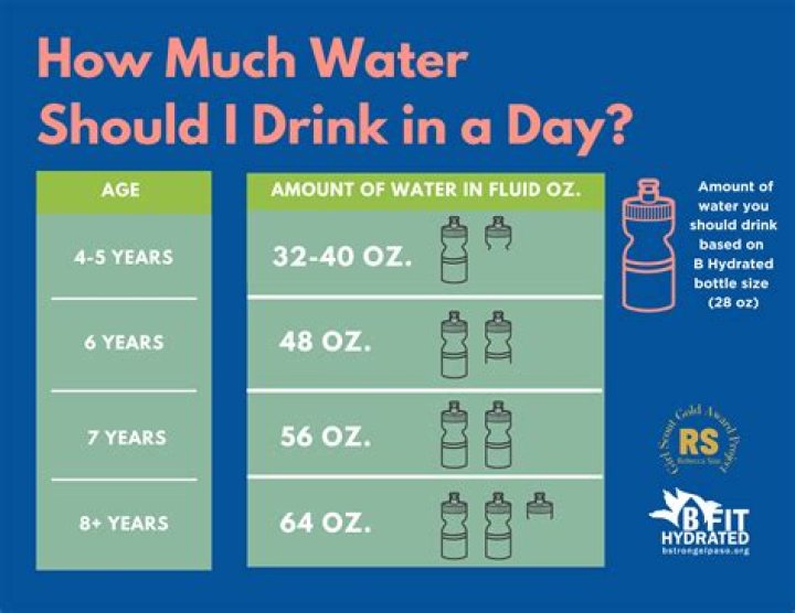 How many 16 oz of water should I drink a day?