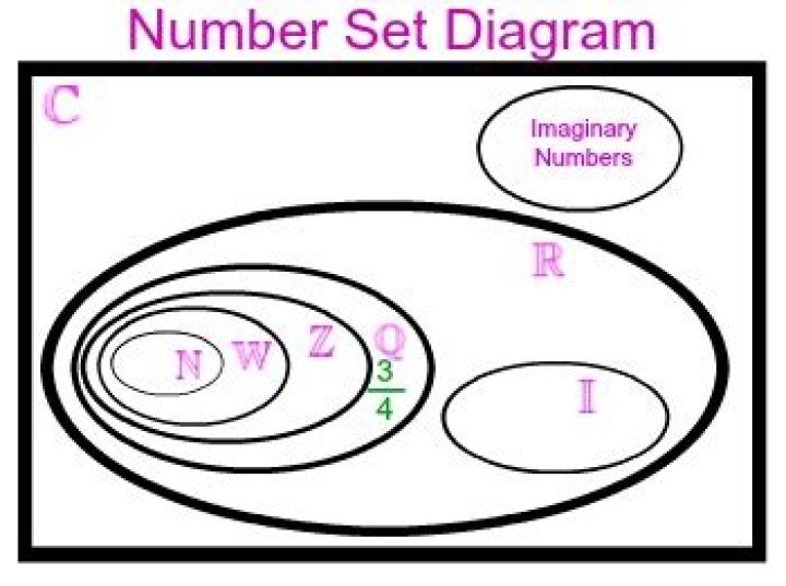 How many definitions does set have?