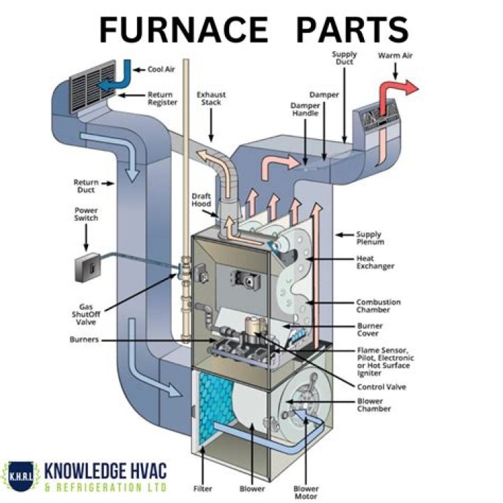 How many people does it take to replace a furnace?