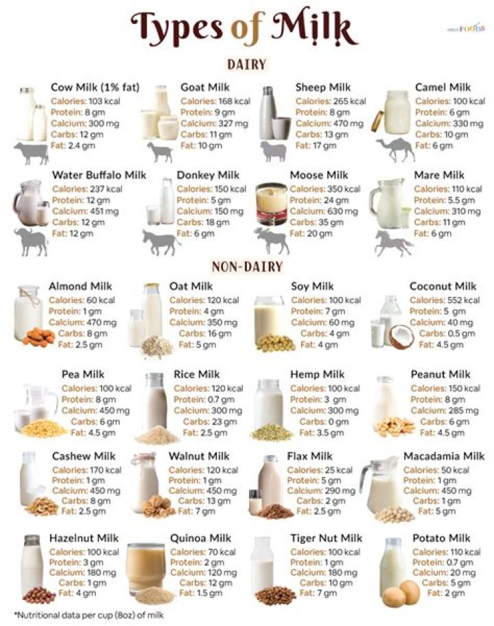 How many types of milk glass are there?