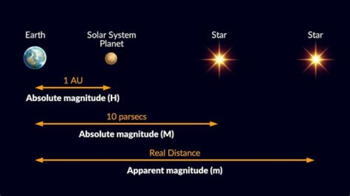 How much health does absolute radiance have?