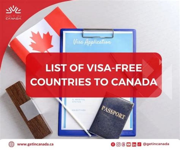 Is Canada visa free to Botswana?