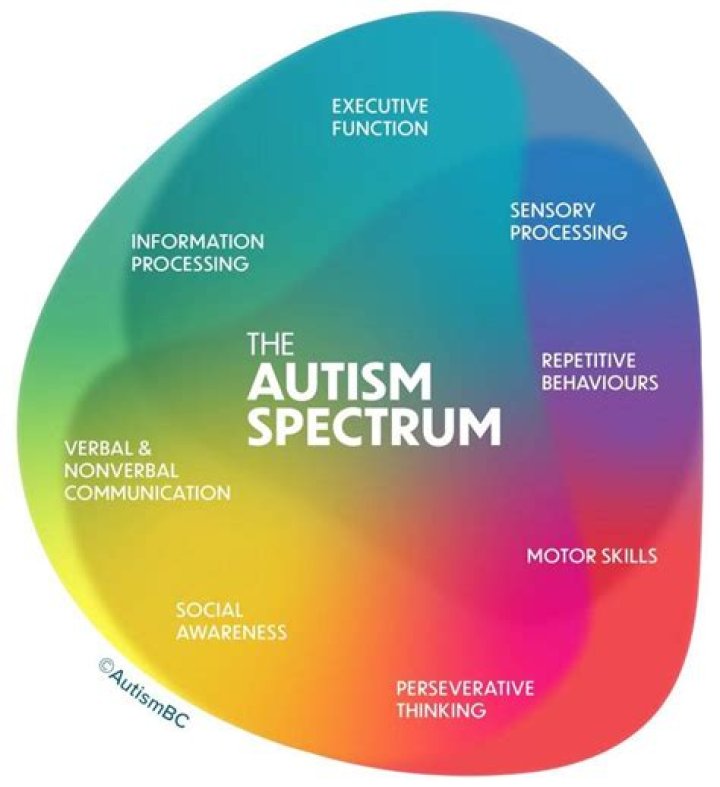 Is it possible to have autism and not know?