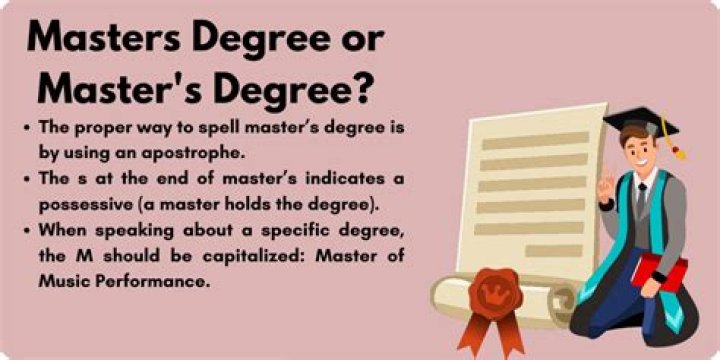 Should I put my masters degree after my name?