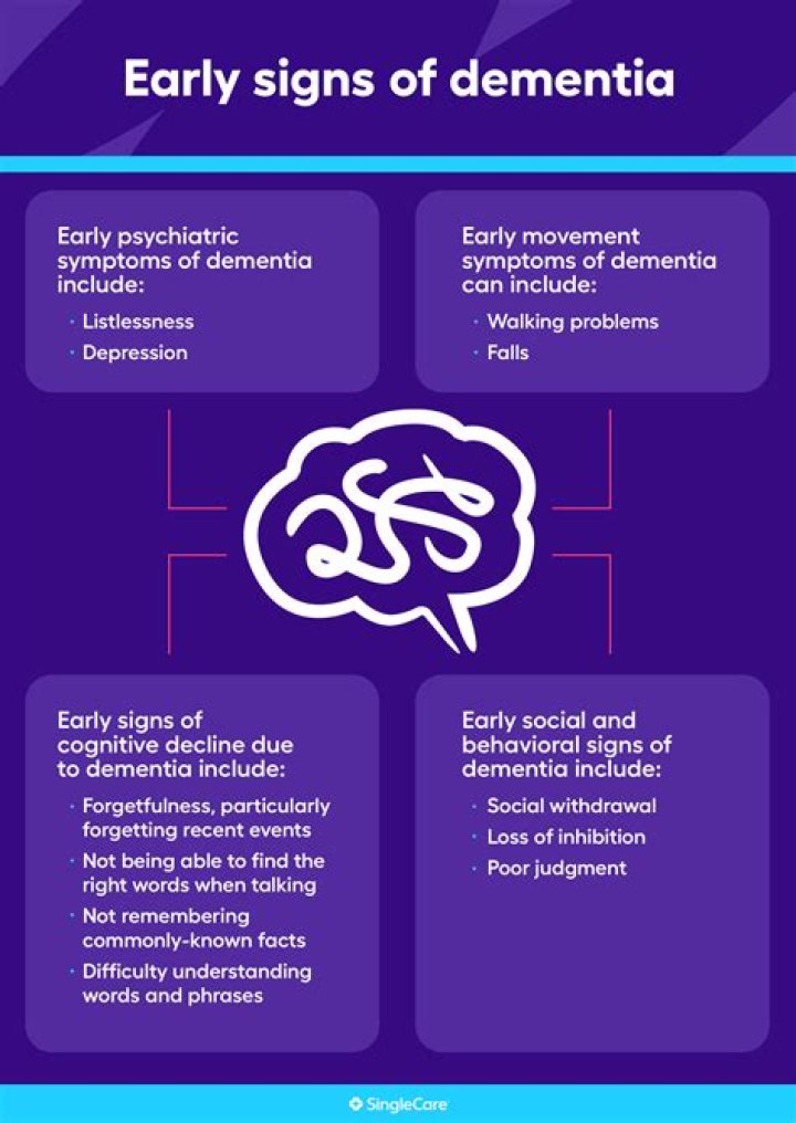 What are the cardinal signs of dementia?