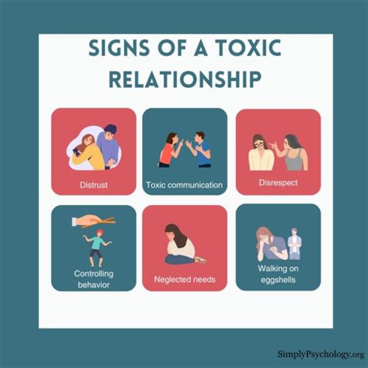 What does a toxic marriage look like?