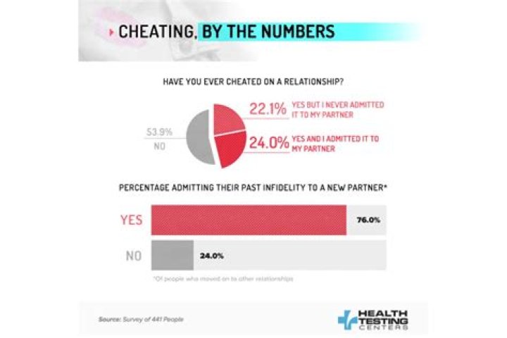 What happens if you cheat in a marriage legally?