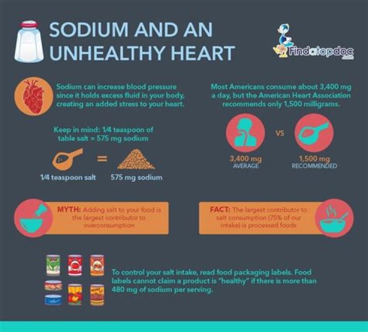 What happens when your body is low on sodium?