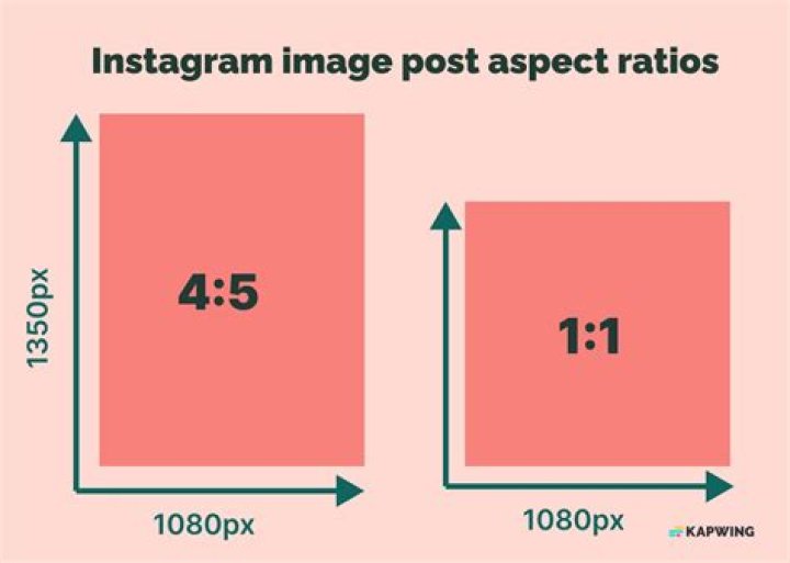 What is a 4x5 ratio?