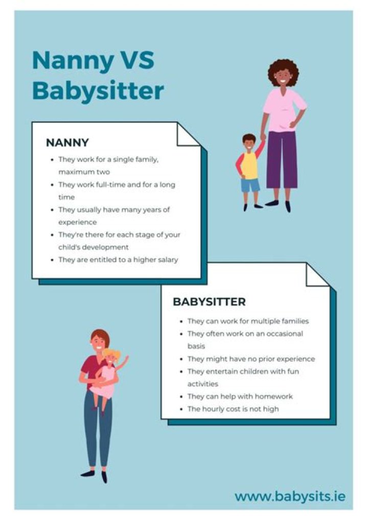 What is better Net Nanny or Qustodio?