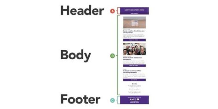 What is difference between header and footer?