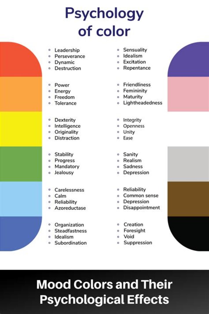 What is not a color?