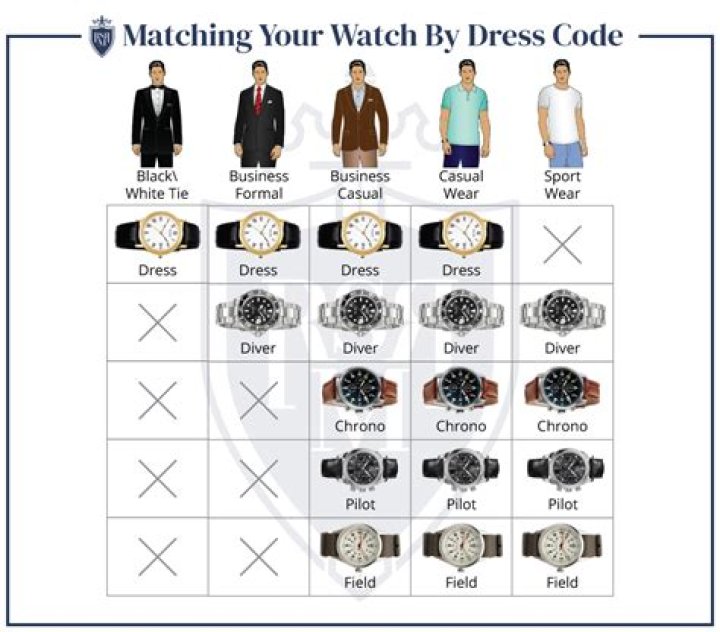 What kind of watch do billionaires wear?
