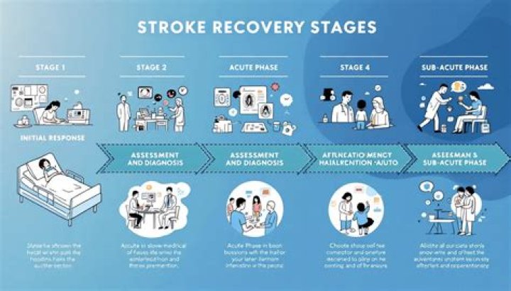 What mental problems do stroke patient commonly have?
