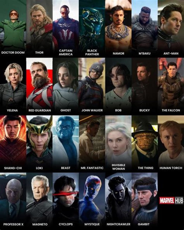 Which Avenger is a Leo?