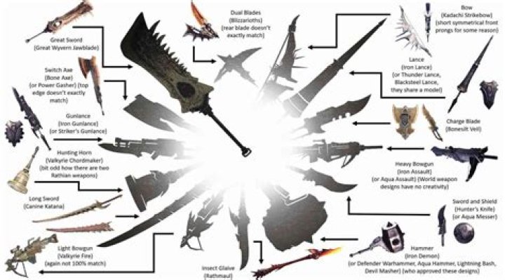 Which Halo game has the best weapons?