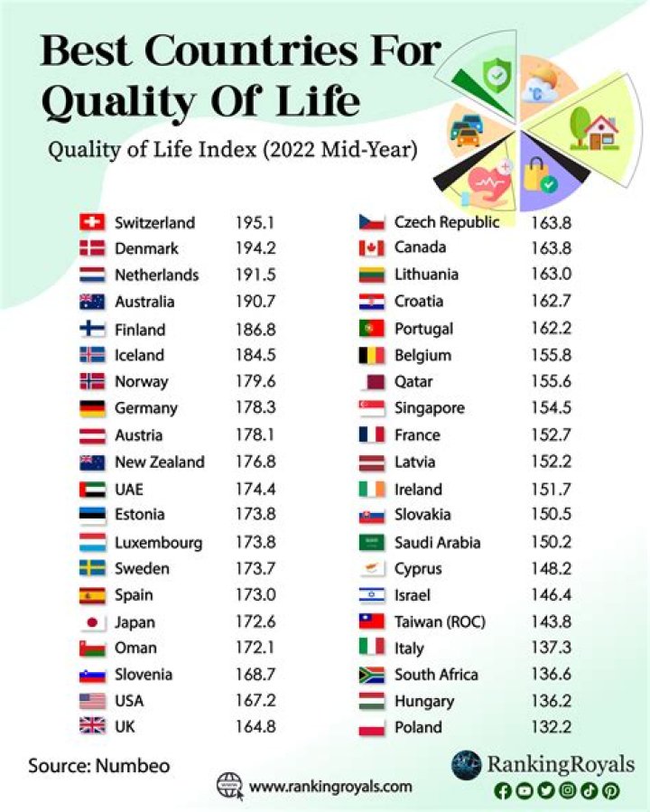 Who is the best country in the world?